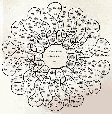 El mandala y la poesía :